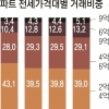 집주인의 역습? 깐깐한 월세시대 온다