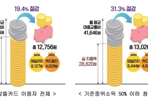 광역알뜰교통카드 써보니 月 1만 2756원 절감