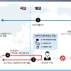 수출실적 조작, 유치 자금 빼돌린 코스닥 前 대표 등 적발