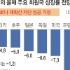 OECD, 부동산 돈 쏠림 경고하면서도 “韓 집값 안정세”… 대체 왜?