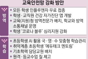 수도권은 ‘3분의2 등교’ 그외 지역은 ‘전면 등교’