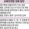 수도권은 ‘3분의2 등교’ 그외 지역은 ‘전면 등교’