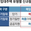 임대세입자 10년 거주 보장… 도심 빈 상가는 1~2인 공공임대로
