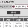 윤석열 수족 자른 법무부, 대검 특수·공안 등 차장급 4자리 폐지