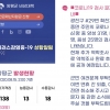 양평 마을잔치에서 무슨 일이?…주민 최소 31명 확진(종합)