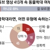 산 채로 낙지 먹기… 유튜브 인기 동물 영상 20% 학대 의심