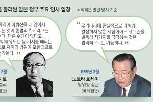 아베 개헌 어려워지자… 안보 내세워 ‘선제공격’ 무기확보 승부수