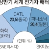 “기술력·가치 따지면 조 단위” vs “영업비밀 침해 증명이 먼저”