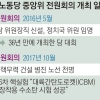 北, 오늘 8개월 만에 전원회의… ‘당 전투력 강화’ 논의
