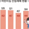 고용·산재보험 사각지대 놓인 보육교사 3만여명