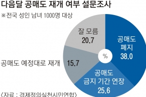 다음달 공매도 재개 어려워졌는데…‘기울어진 운동장’ 어떻게 고치나