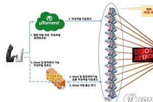 카카오뱅크·케이뱅크·신한은행, 디도스 공격당해