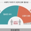 “거리두기 3단계 필요” 56%…“신중해야” 40%