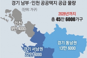 서울·수도권 127만 가구 중 45만 6000가구, 2028년까지 경기 남부·인천 공공택지 공급