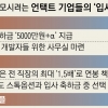 “아파트 줄게요”… 비대면 기업들, 개발자 모시기 전쟁