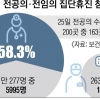 보건소 중심으로 비상진료체계 운영… 서울 64개 응급의료센터 24시간 가동
