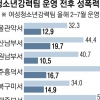 40일 걸리던 성폭력범 검거 18일로 줄어든 비결은?