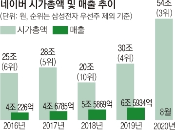 ‘여혐 웹툰’ 플랫폼 네이버는 책임 없나