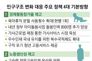 육아휴직 3번 나눠 사용 가능… 임신중에도 허용 추진