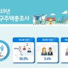 우리나라 수도권 인구 첫 50% 돌파…1인 가구는 30% ↑