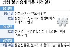 삼성 ‘불법승계’ 의혹 檢,기소 이번주초 매듭