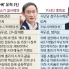 ‘포스트 아베’ 스가 급부상… 새달 15일쯤 선출