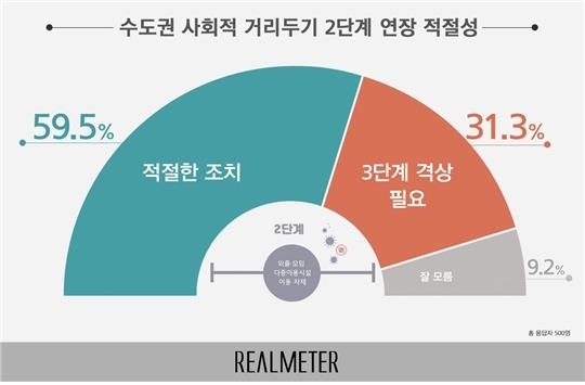 리얼미터 제공