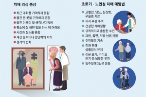 깜빡깜빡, 끝까지 ‘기억’ 못한다면…