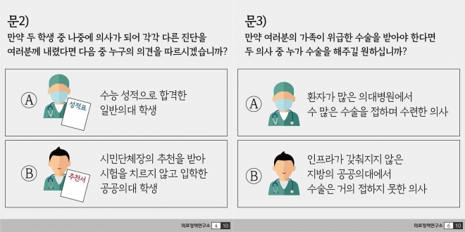 대한의사협회 의료정책연구소 페이스북