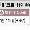 또 267명, 좀처럼 줄지 않는 확진… 추석연휴 이동제한 꺼내나