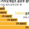 카카오게임즈 청약 큰손 ‘70대’… 10대도 1억원대 수상한 투자