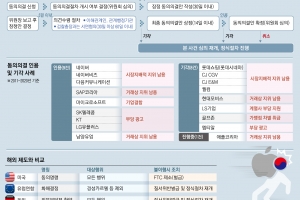 갑질 외국 기업 또 ‘셀프 시정’… 면죄부인가 상생안인가