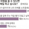 [우리 아이 마음 읽기] 일곱 살 꼬마 69% “코로나 없어지는 마법 쓰고 싶어요”