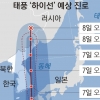 진로 바꾼 ‘하이선’ 오늘 출근길 부산 강타