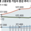 비상구 안보이는 ‘위기의 2030’