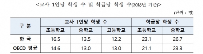 OECD 교육지표 2020