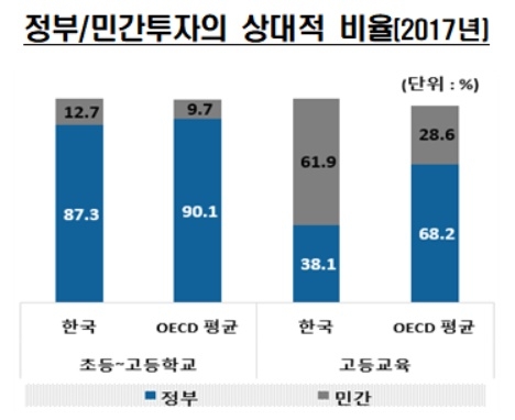 OECD 교육지표 2020