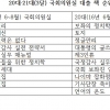 21대 국회의원실 가장 많이 빌려 본 책은?…‘복지의 원리’ ‘정책의 배신’