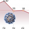 잡힐 듯 잡히지 않는 코로나… 신규 확진 8일째 100명대 왜
