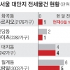 은마 4건, 화곡푸르지오 1건뿐… ‘전세 패닉’ 여전했다