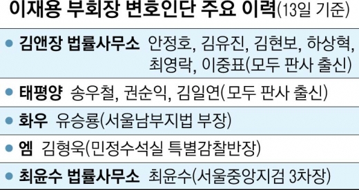 “수임료만 100억 이상”… 이재용 재판에 들썩이는 서초동