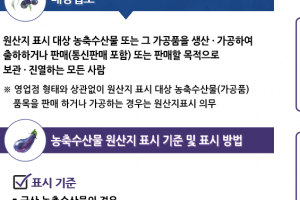 부천시, 추석 성수기 농수산물 24개품목 원산지표시 단속