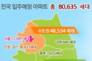 10~12월 서울 입주예정 아파트 1만 2097가구…8% 증가