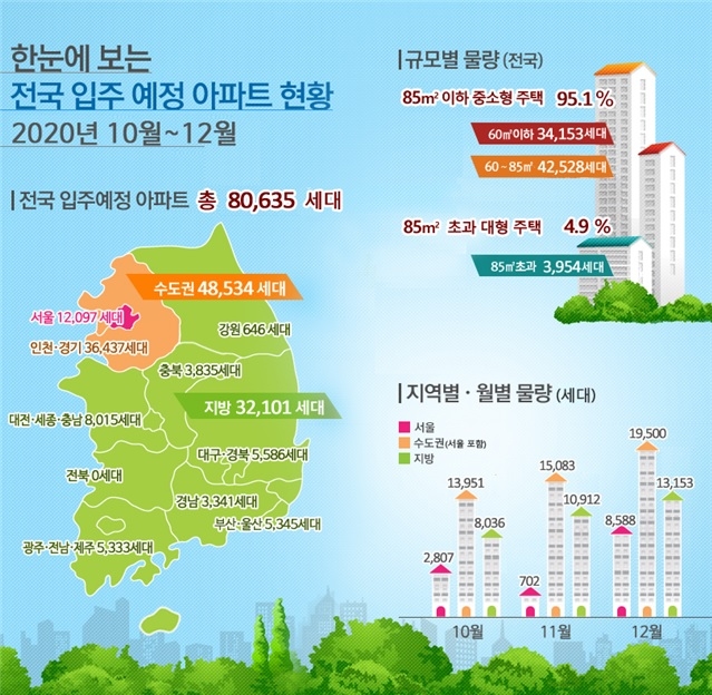 국토교통부 제공