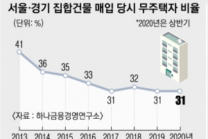 통계로 확인된 ‘이생집망’