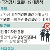 [단독] 지방 안 가고, 증인은 영상 출석… ‘하이브리드 국감’ 연다