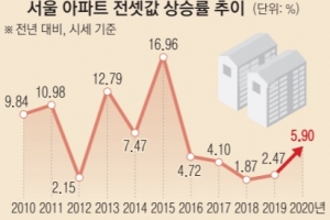 서울 아파트 전셋값 상승률 5년 만에 최고 … ‘가을 전세’ 더 무서워진다