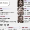 유명희 WTO 총장 선거 2라운드에, 다섯이 새달 6일까지 경쟁