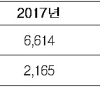 최근 3년 명절마다 가정폭력 상담 증가…최대 34% 증가율