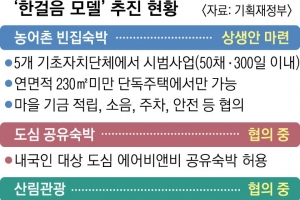 농어촌 빈집서 숙박… ‘한국판 에어비앤비’ 열렸다